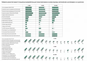Пластиковая емкость ЭкоПром KR 4000 с 3 патрубками 110, 63 и 90 мм с откидной крышкой (Белый) 5